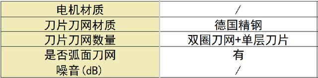 剃须刀哪款好用性价比最高？十大公认好用的产品新手必看！,剃须刀哪款好用性价比最高？十大公认好用的产品新手必看！,第8张