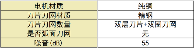 剃须刀哪款好用性价比最高？十大公认好用的产品新手必看！,剃须刀哪款好用性价比最高？十大公认好用的产品新手必看！,第6张