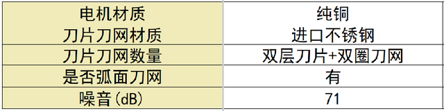 剃须刀哪款好用性价比最高？十大公认好用的产品新手必看！,剃须刀哪款好用性价比最高？十大公认好用的产品新手必看！,第4张