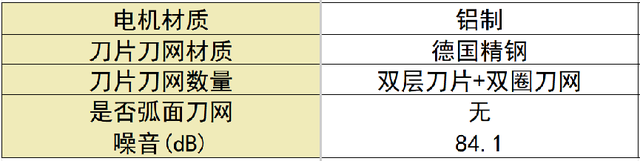 剃须刀哪款好用性价比最高？十大公认好用的产品新手必看！,剃须刀哪款好用性价比最高？十大公认好用的产品新手必看！,第12张