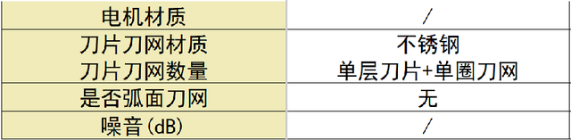 剃须刀哪款好用性价比最高？十大公认好用的产品新手必看！,剃须刀哪款好用性价比最高？十大公认好用的产品新手必看！,第14张