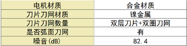 剃须刀哪款好用性价比最高？十大公认好用的产品新手必看！,剃须刀哪款好用性价比最高？十大公认好用的产品新手必看！,第10张