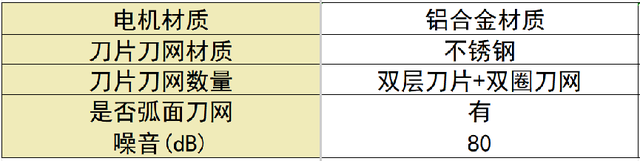 剃须刀哪款好用性价比最高？十大公认好用的产品新手必看！,剃须刀哪款好用性价比最高？十大公认好用的产品新手必看！,第20张