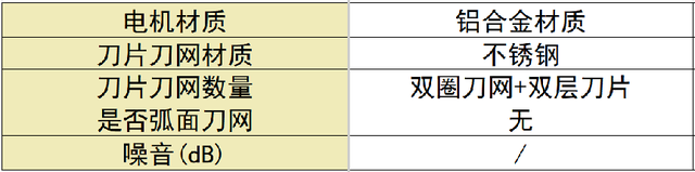 剃须刀哪款好用性价比最高？十大公认好用的产品新手必看！,剃须刀哪款好用性价比最高？十大公认好用的产品新手必看！,第18张