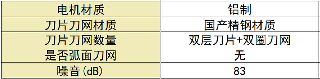 剃须刀哪款好用性价比最高？十大公认好用的产品新手必看！,剃须刀哪款好用性价比最高？十大公认好用的产品新手必看！,第22张
