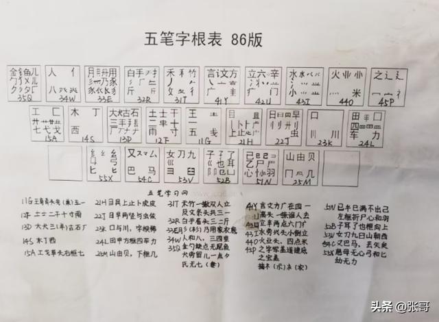 输了！五笔输入法使用不足10%，为何会遭人嫌弃？本文讲明白,输了！五笔输入法使用不足10%，为何会遭人嫌弃？本文讲明白,第3张
