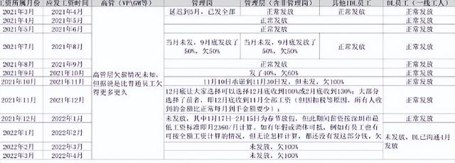 科技独角兽溃败：昔日估值500亿，如今欠薪、停产、裁员、破产,科技独角兽溃败：昔日估值500亿，如今欠薪、停产、裁员、破产,第22张